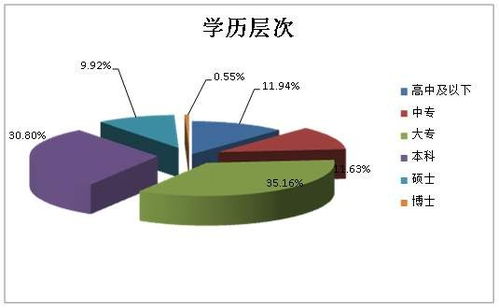 無錫繼續(xù)教育計算機技術咨詢 如何找到正規(guī)機構與把握職業(yè)機遇