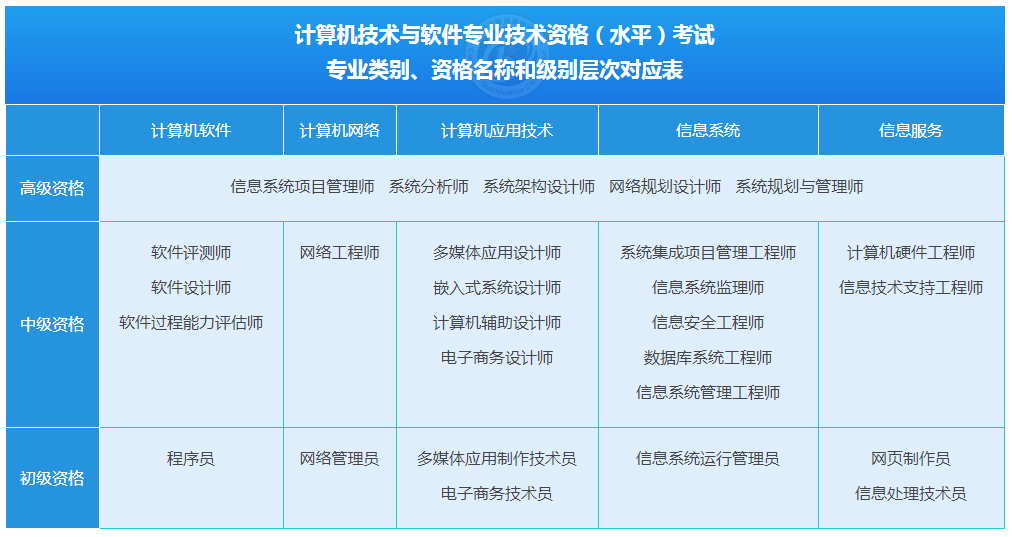 計(jì)算機(jī)軟考考試內(nèi)容與計(jì)算機(jī)系統(tǒng)服務(wù)核心要點(diǎn)解析