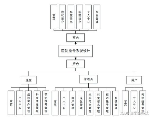 SSM框架醫(yī)院掛號(hào)系統(tǒng)設(shè)計(jì)與實(shí)現(xiàn) 計(jì)算機(jī)畢業(yè)設(shè)計(jì)項(xiàng)目詳解