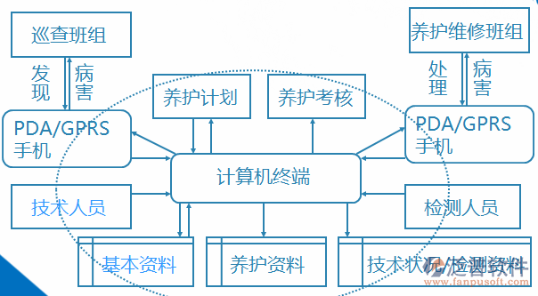 橋梁行業(yè)管理系統(tǒng)軟件重構(gòu) 計(jì)算機(jī)系統(tǒng)服務(wù)的創(chuàng)新應(yīng)用與實(shí)踐