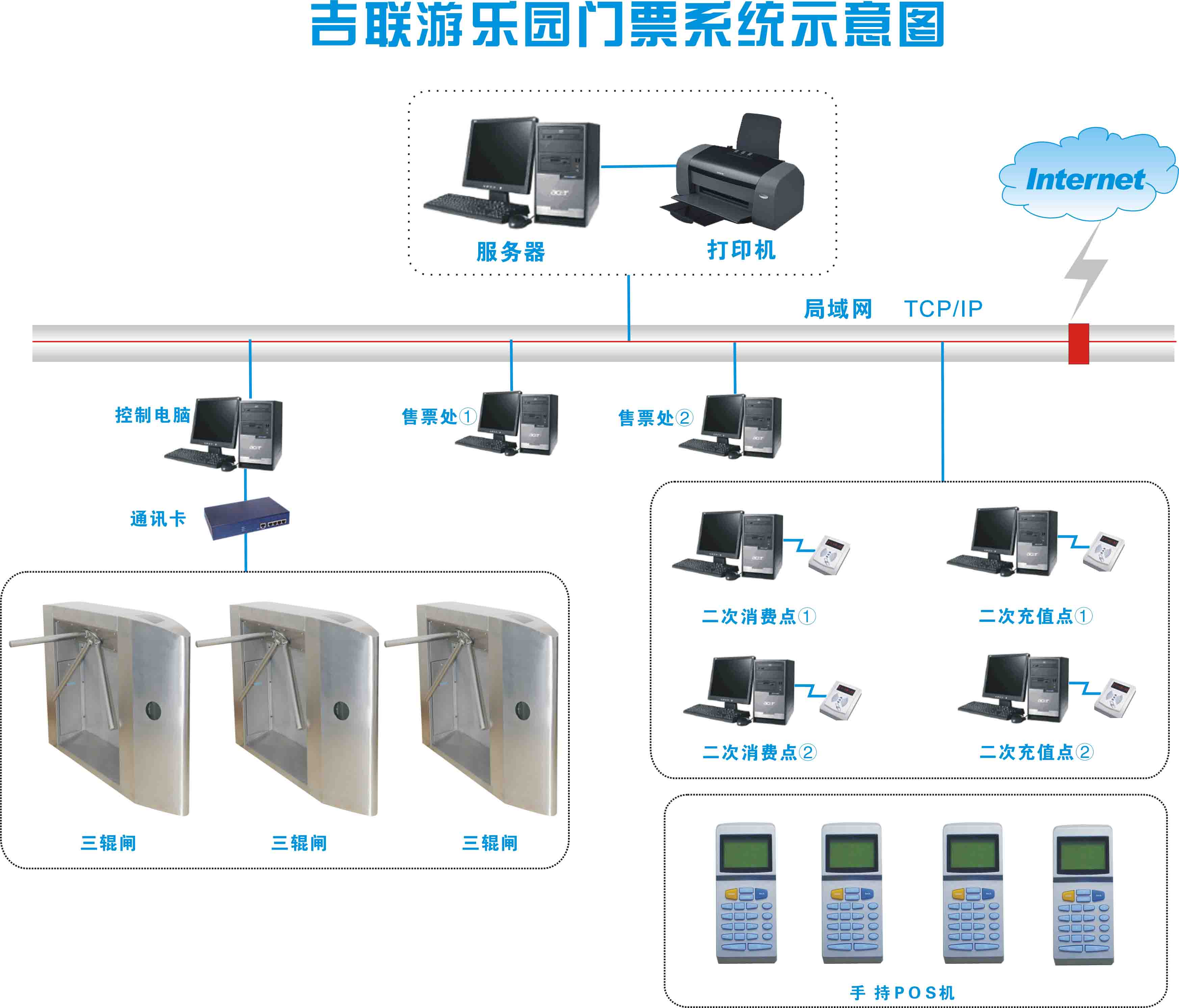 游樂園電子門票系統(tǒng)的技術(shù)創(chuàng)新與計(jì)算機(jī)系統(tǒng)服務(wù)優(yōu)化